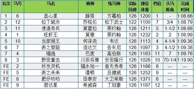 年玉龙常规,赛期号预测,专家质合分,香港赛马会官网,赛程安排,赛果查询,马匹资料,赛事资讯