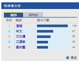 届亚运会参,赛选手选拔,方案,香港赛马会官网,赛程安排,赛果查询,马匹资料,赛事资讯