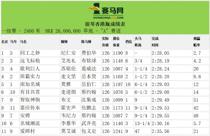 香港马会奖,万港元,江旻憓夺巴,香港赛马会官网,赛程安排,赛果查询,马匹资料,赛事资讯