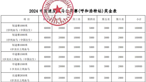 香港赛马会从化马场诚聘马房助理及策骑员等职位
