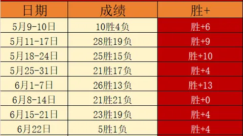 欧篮焦点：信心满满，暴击一役